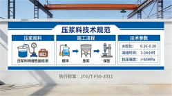 景宁本地工厂讲解：说一遍公路压浆料和铁路压浆料的区别
